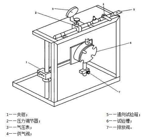 醫(yī)用防護(hù)服抗合成血液穿透性試驗方法(圖3)