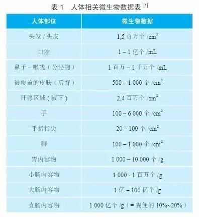 GMP無(wú)菌生產(chǎn)潔凈區(qū)更衣程序驗(yàn)證(圖2)