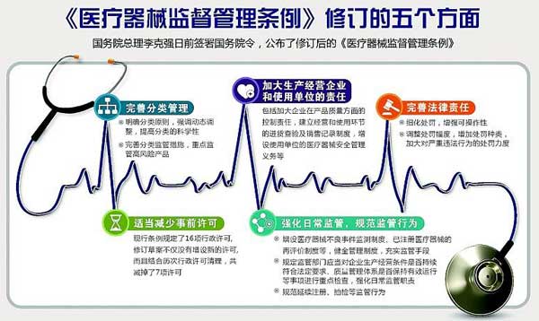 醫(yī)療器械注冊證有效期幾年,有效期屆滿如何延續(xù)？(圖1)