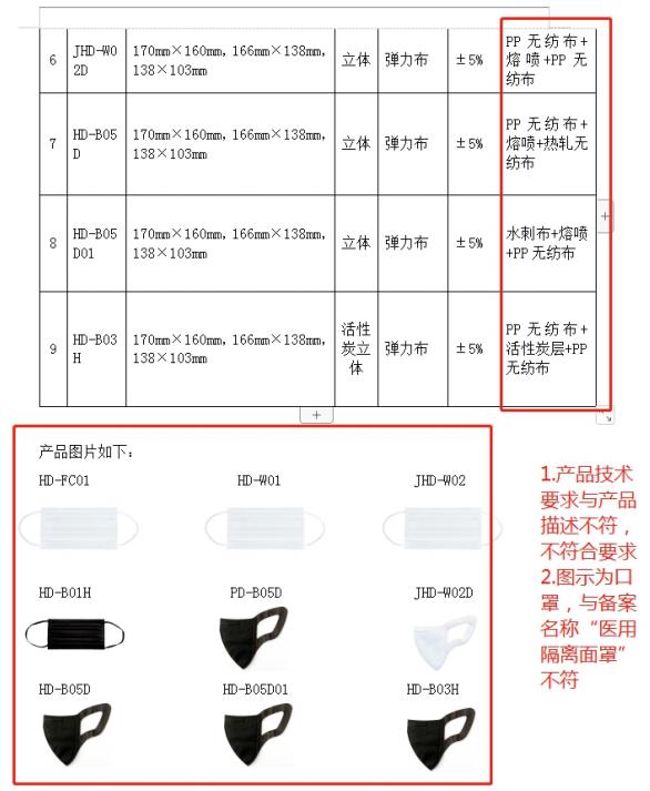 山東省第一類醫(yī)療器械產品備案工作指南(圖8)