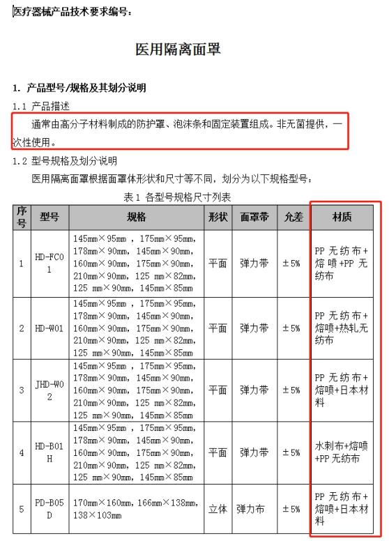 山東省第一類醫(yī)療器械產品備案工作指南(圖7)