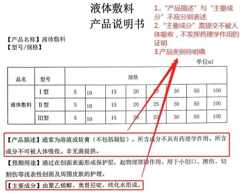 山東省第一類醫(yī)療器械產品備案工作指南(圖5)