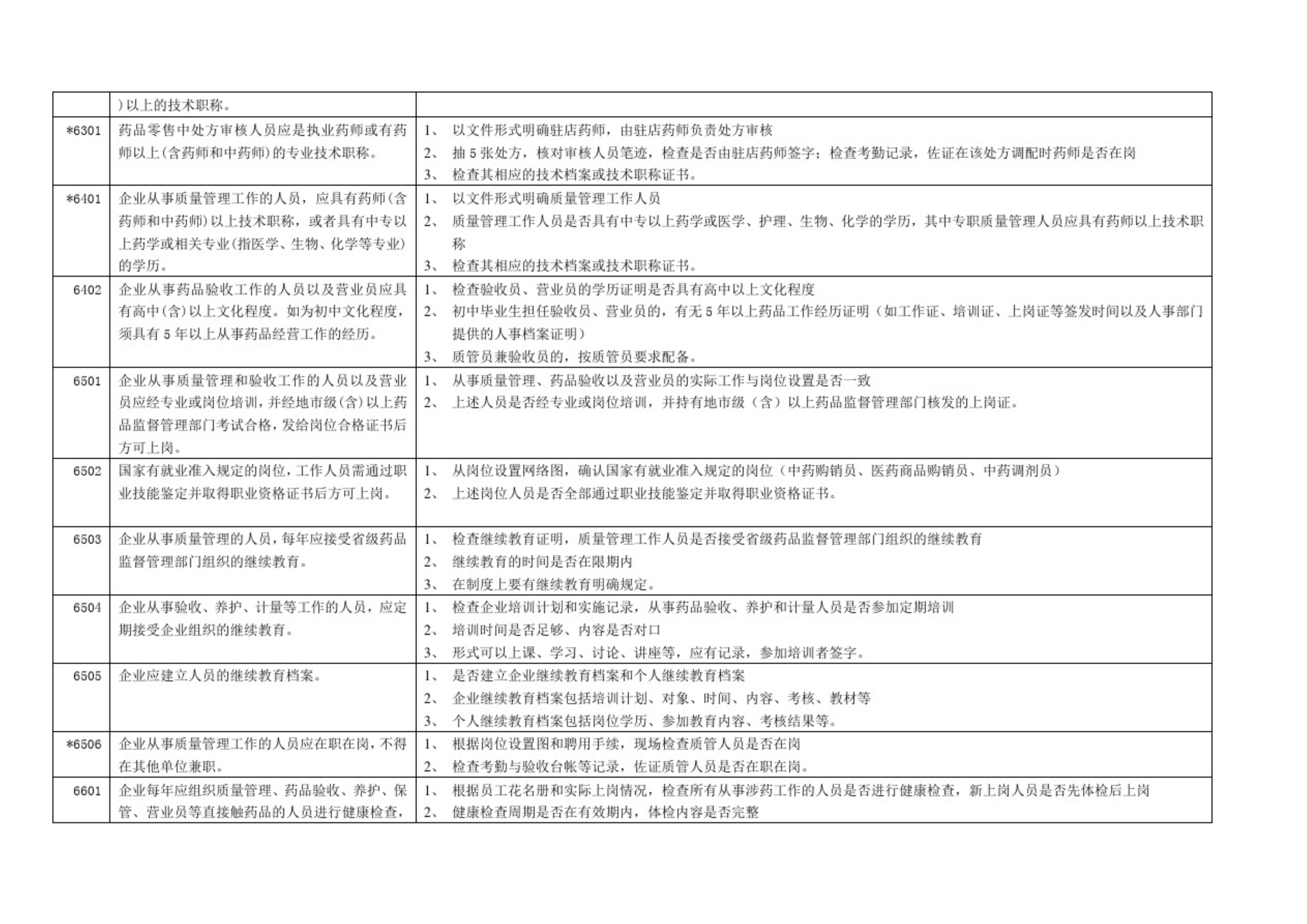 GSP認(rèn)證現(xiàn)場檢查項(xiàng)目清單，藥監(jiān)解讀核查要點(diǎn)(圖5)