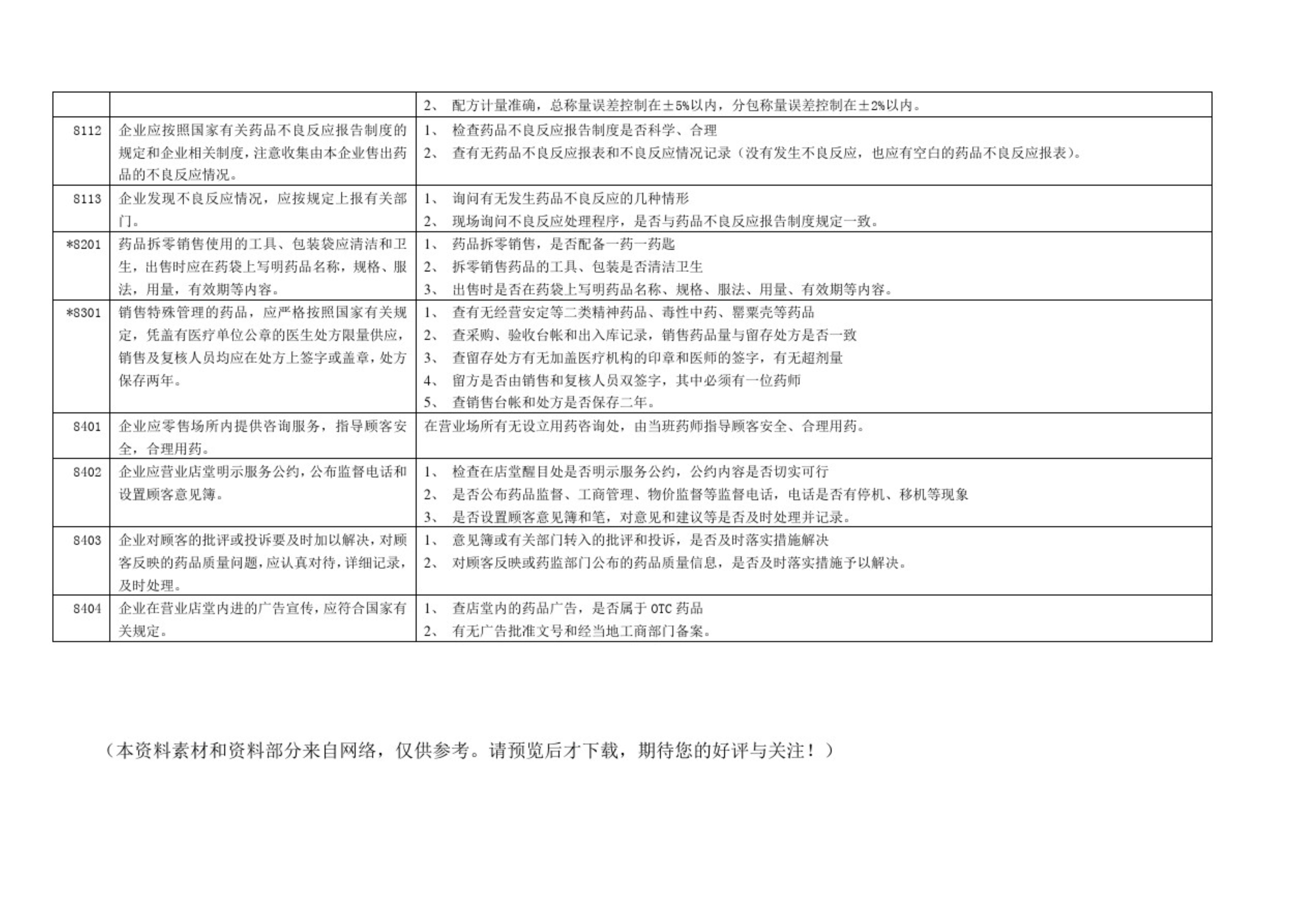 GSP認(rèn)證現(xiàn)場檢查項(xiàng)目清單，藥監(jiān)解讀核查要點(diǎn)(圖16)