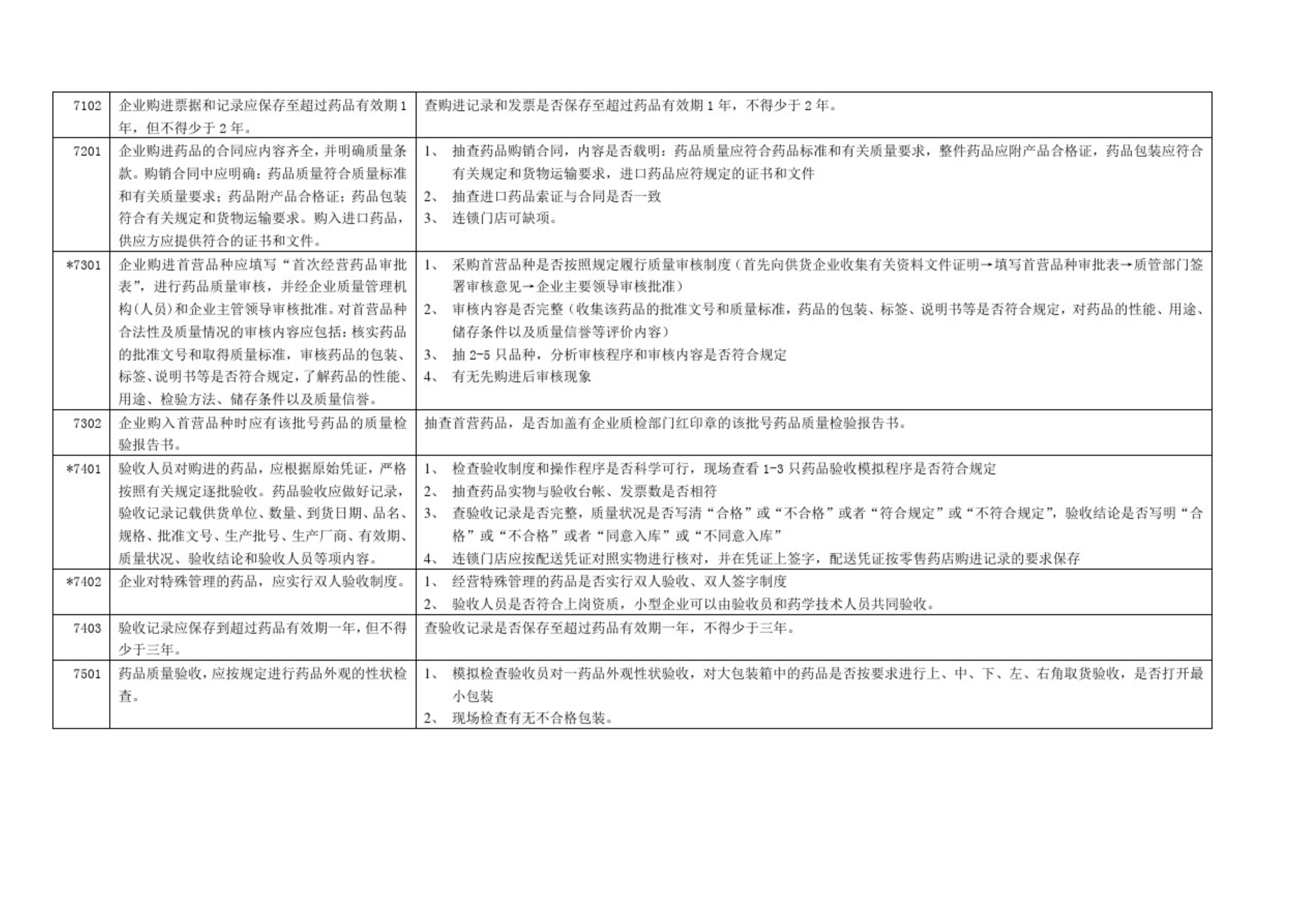 GSP認(rèn)證現(xiàn)場檢查項(xiàng)目清單，藥監(jiān)解讀核查要點(diǎn)(圖10)