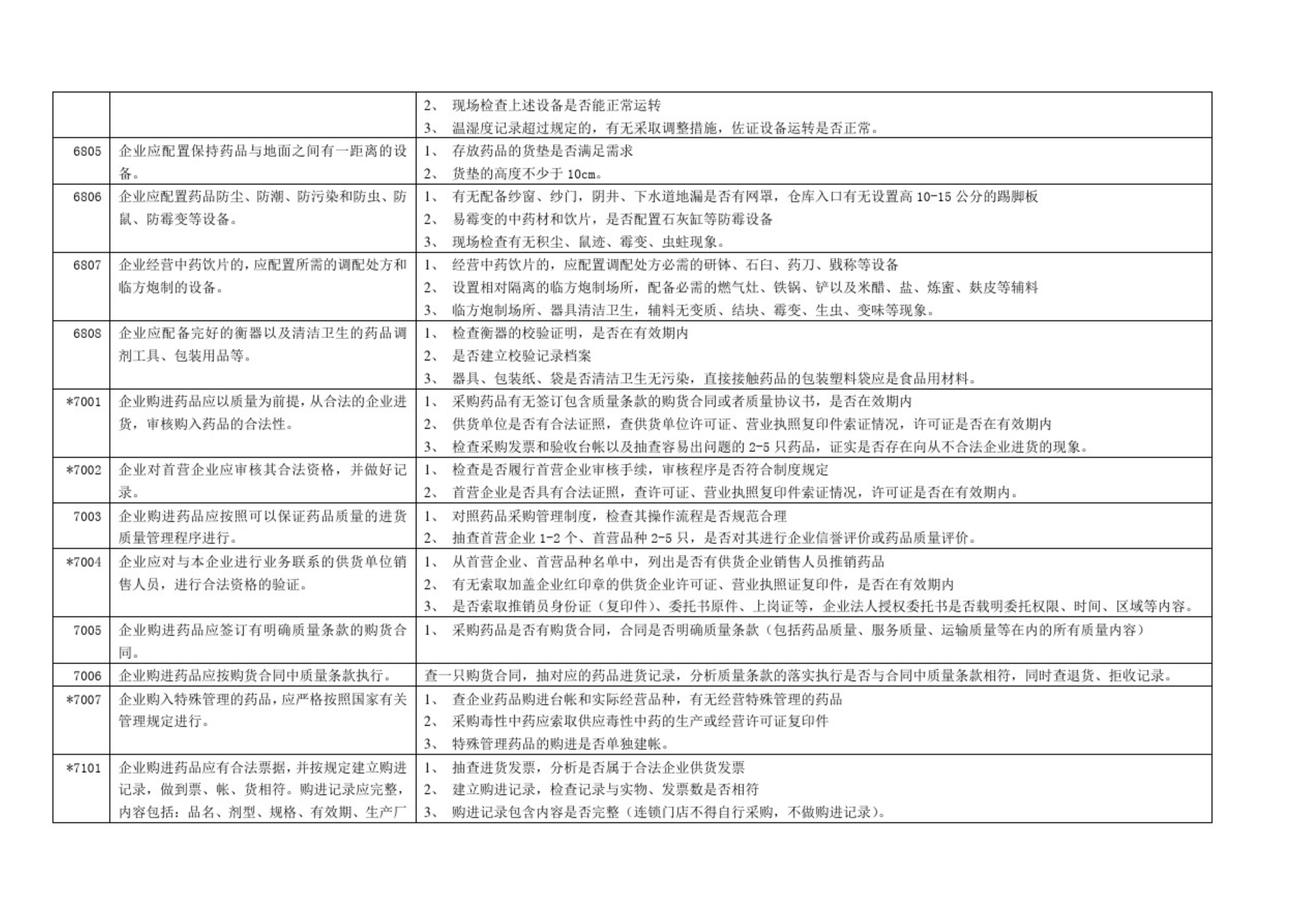 GSP認(rèn)證現(xiàn)場檢查項(xiàng)目清單，藥監(jiān)解讀核查要點(diǎn)(圖8)