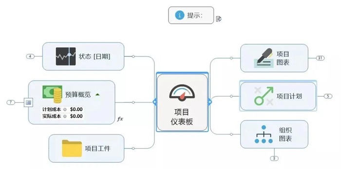 項(xiàng)目管理究竟在管理什么？詳解項(xiàng)目生命周期(圖2)