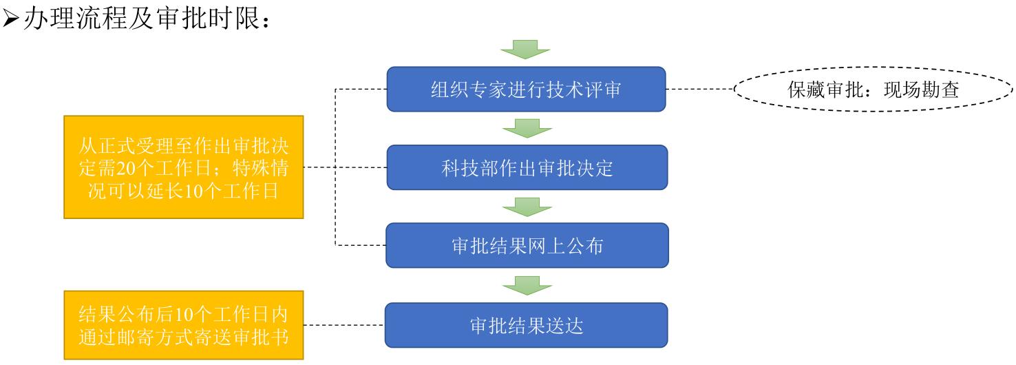 遺傳辦備案申報和審批流程(圖2)