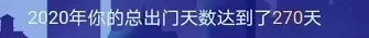 我的CRA年終總結(jié)，一起看看這一年都做了哪些事！(圖2)