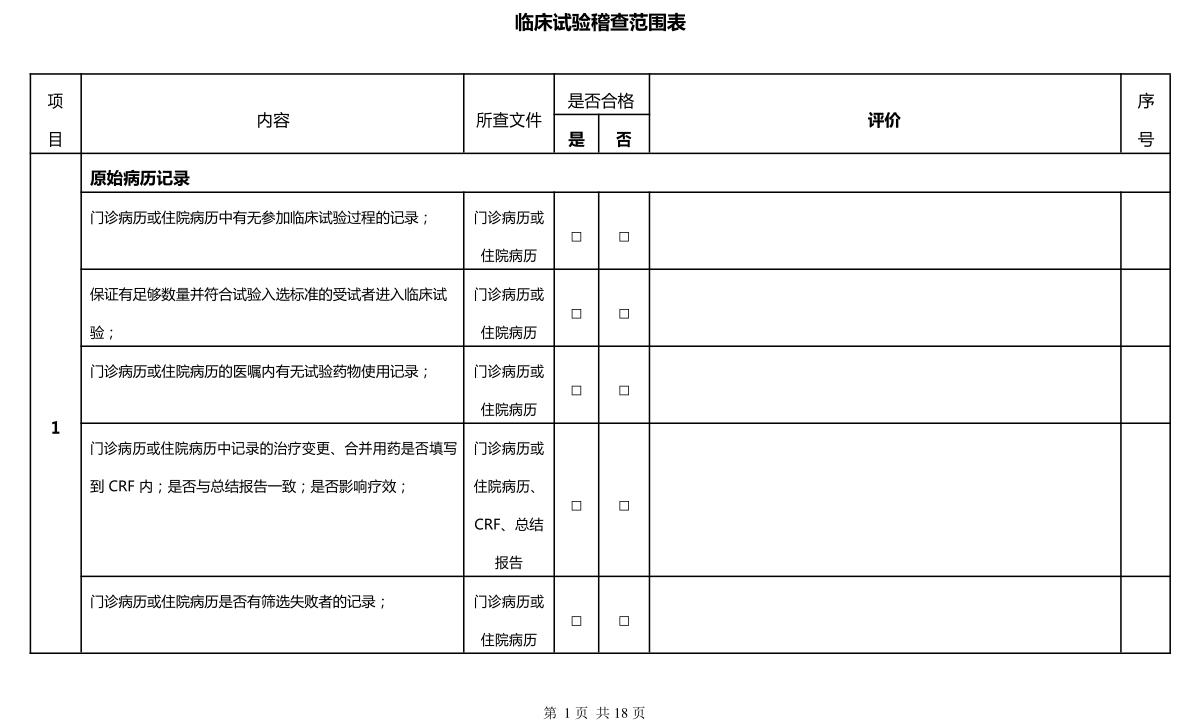 臨床試驗稽查范圍表(圖1)