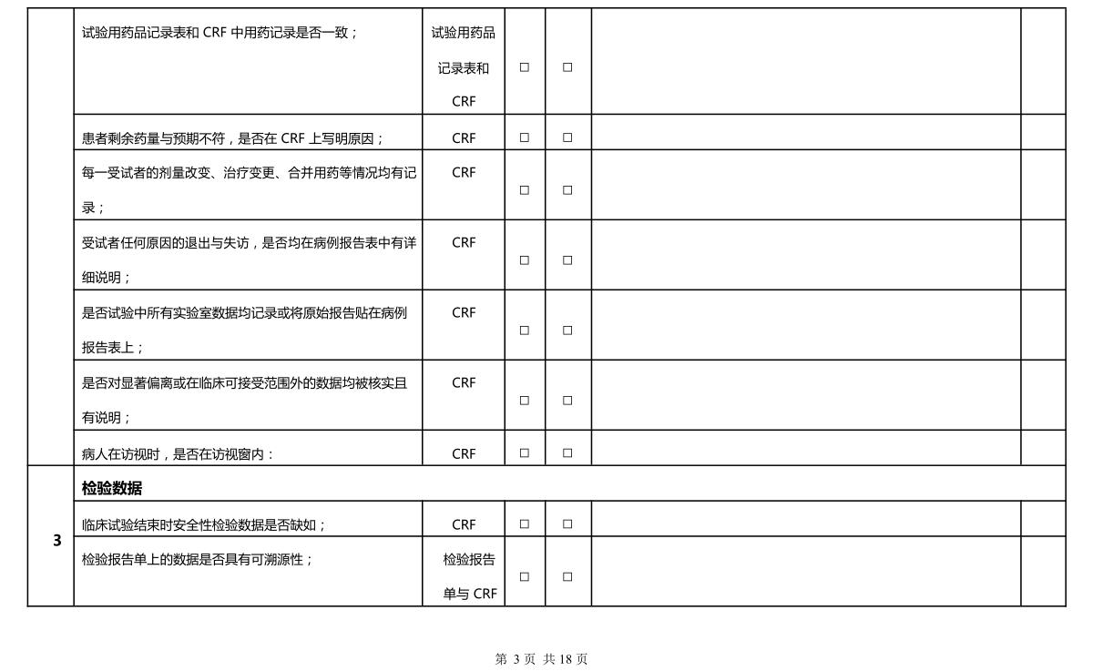 臨床試驗稽查范圍表(圖3)