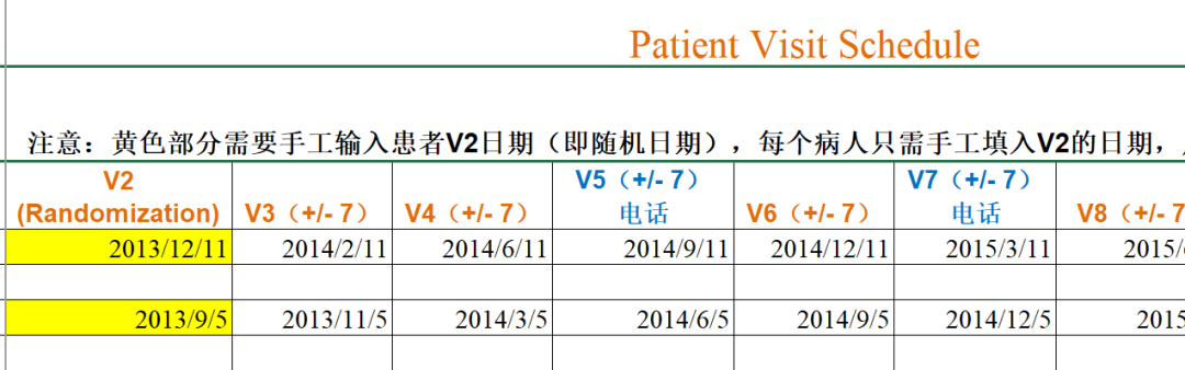 臨床試驗(yàn)中如何避免訪視超窗？(圖2)