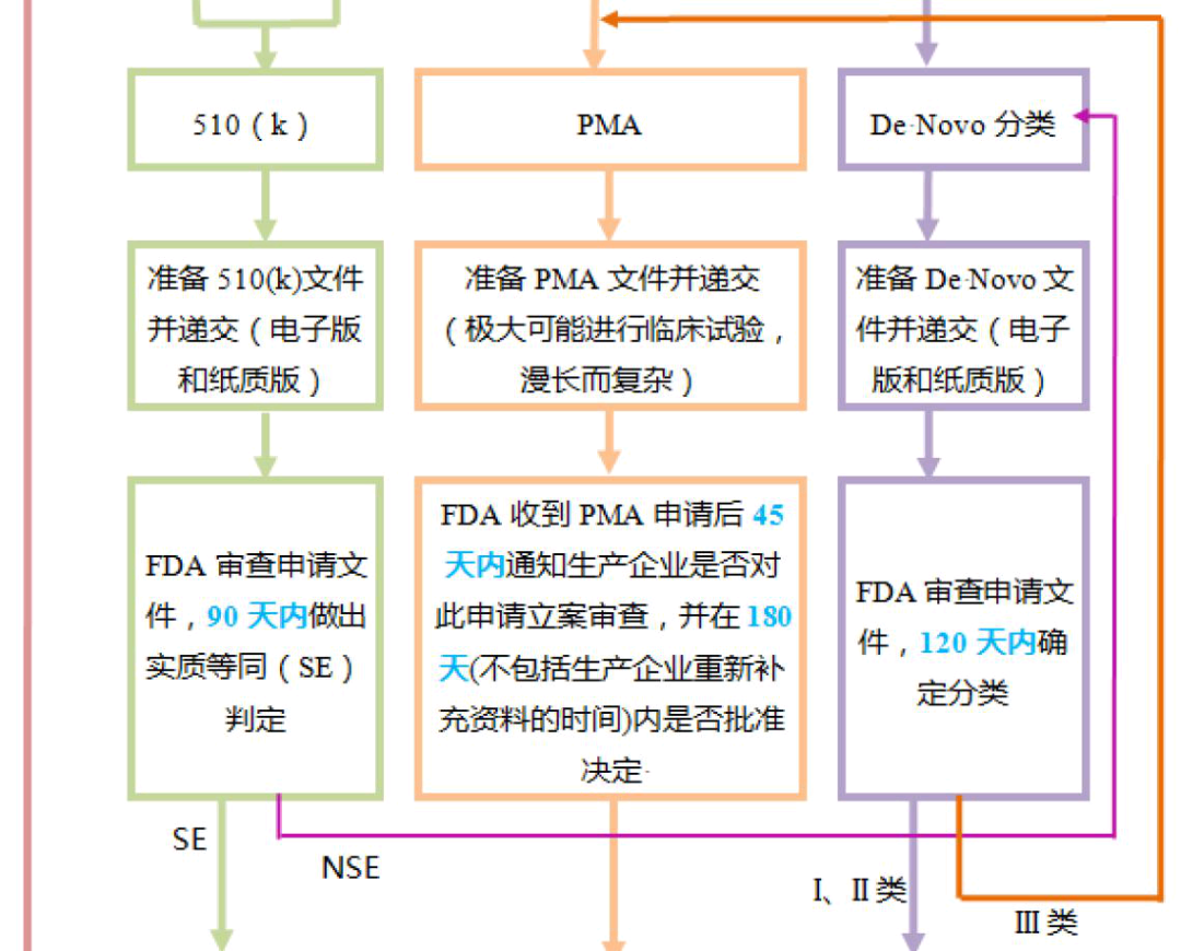 淺談潤滑劑產(chǎn)品中美醫(yī)療器械分類的差異(圖6)