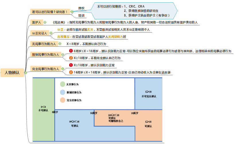 知情同意書的內容和知情同意書模板(圖4)