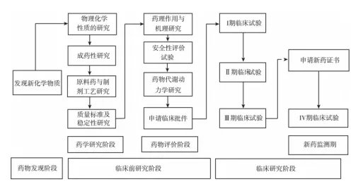 病理CRO的專(zhuān)業(yè)壁壘有哪些？(圖1)