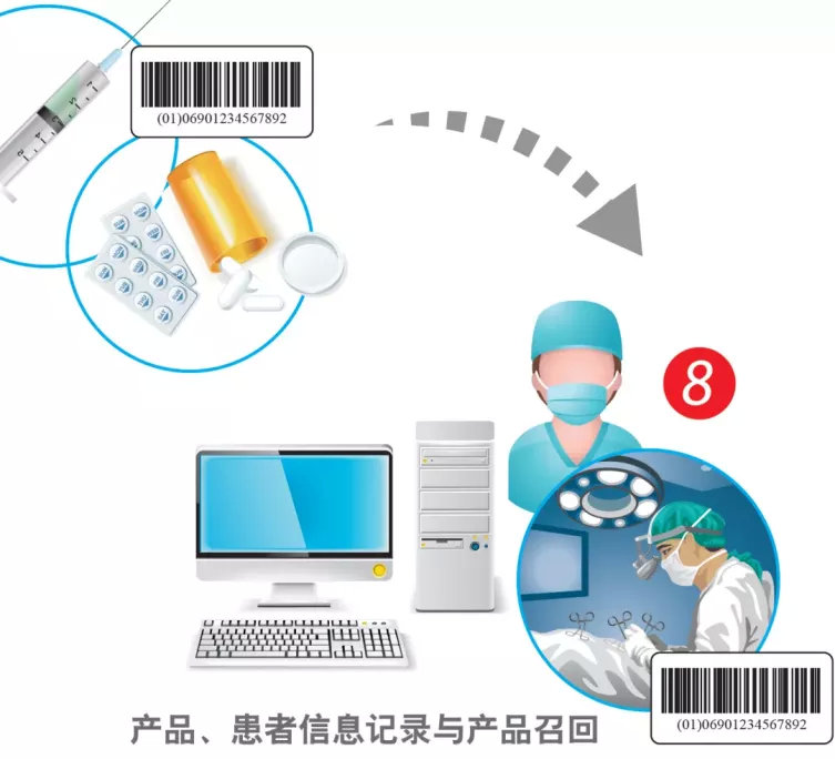 中國醫(yī)療器械udi編碼在哪里申請？UDI備案流程分享(圖2)