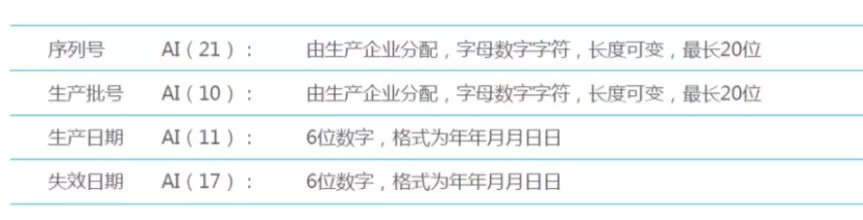 中國醫(yī)療器械udi編碼在哪里申請？UDI備案流程分享(圖10)