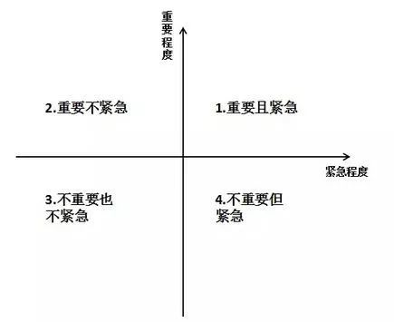 淺談CRC工作項(xiàng)目管理(圖2)