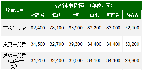 國內(nèi)外醫(yī)療器械注冊收費(fèi)標(biāo)準(zhǔn)(圖3)