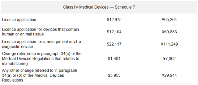 國內(nèi)外醫(yī)療器械注冊收費(fèi)標(biāo)準(zhǔn)(圖7)