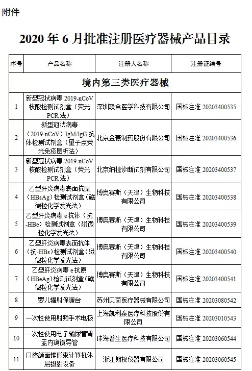 國(guó)家藥監(jiān)局新批準(zhǔn)107個(gè)醫(yī)療器械注冊(cè)產(chǎn)品（2020年6月）(圖2)