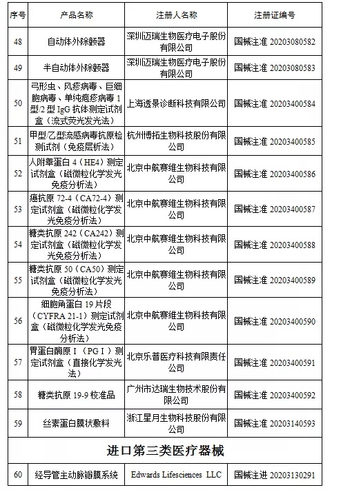 國(guó)家藥監(jiān)局新批準(zhǔn)107個(gè)醫(yī)療器械注冊(cè)產(chǎn)品（2020年6月）(圖5)