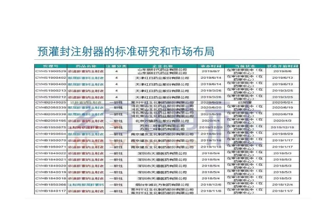 預(yù)灌封注射器的標(biāo)準(zhǔn)研究及市場(chǎng)布局(圖74)