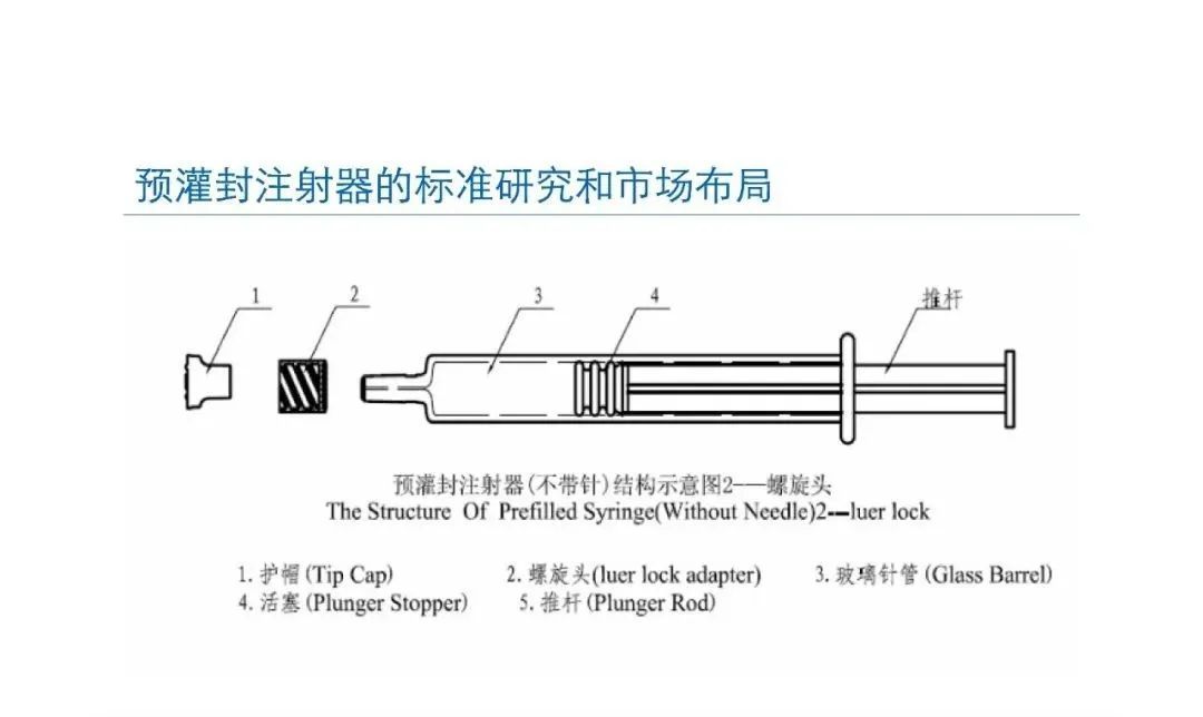 預(yù)灌封注射器的標(biāo)準(zhǔn)研究及市場(chǎng)布局(圖10)