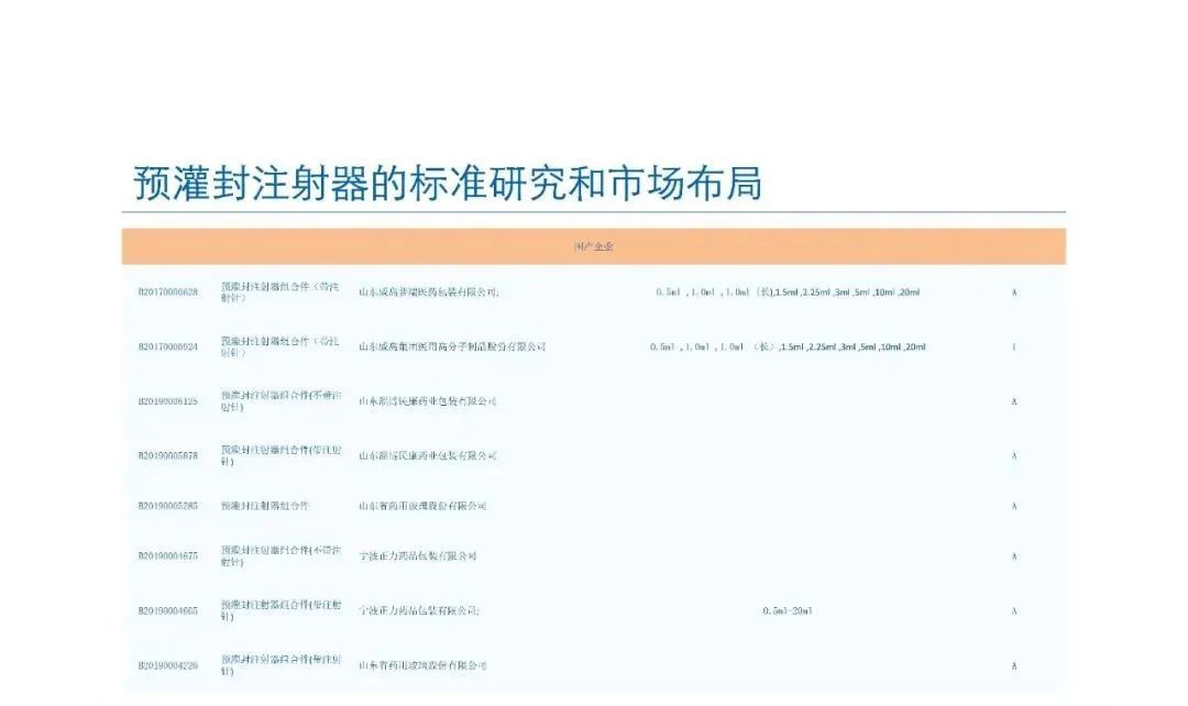 預(yù)灌封注射器的標(biāo)準(zhǔn)研究及市場(chǎng)布局(圖69)