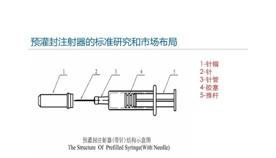 預(yù)灌封注射器的標(biāo)準(zhǔn)研究及市場(chǎng)布局(圖8)