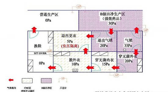 凈化車間如何設計和裝修才能滿足現(xiàn)場GMP檢查的要求？(圖2)