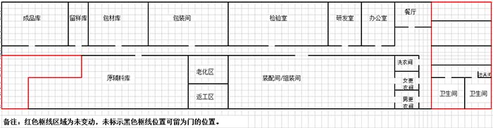 gmp年度培訓(xùn)計(jì)劃的內(nèi)容都有哪些？(圖3)