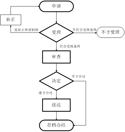 2024國產(chǎn)非特殊用途化妝品備案流程(圖2)