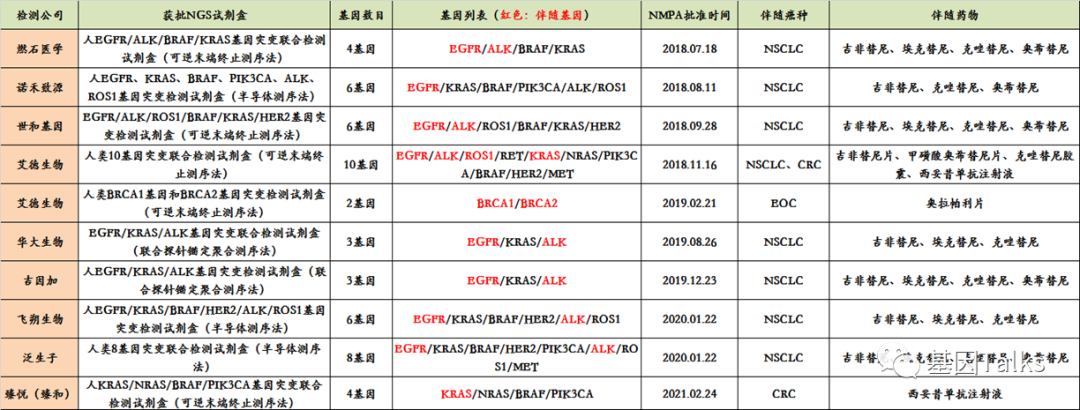 新版醫(yī)療器械監(jiān)督管理?xiàng)l例對腫瘤NGS基因檢測有何影響？LDTs還遠(yuǎn)嗎？（新規(guī)必看）(圖2)