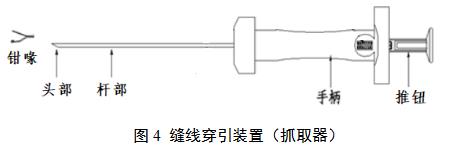 一次性使用微創(chuàng)筋膜閉合器注冊審查指導(dǎo)原則（2021年第102號）(圖5)