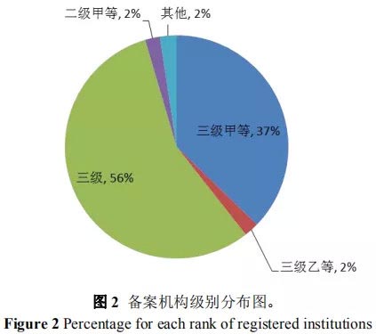 藥物臨床試驗機構(gòu)備案要求及常見問題分析(圖3)