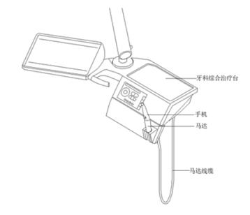 根管預備機注冊審查指導原則（2021年第104號）(圖4)