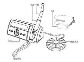 根管預備機注冊審查指導原則（2021年第104號）(圖2)