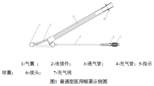 一次性使用醫(yī)用喉罩注冊(cè)技術(shù)審查指導(dǎo)原則（2018年修訂）（2018年第107號(hào)）(圖2)