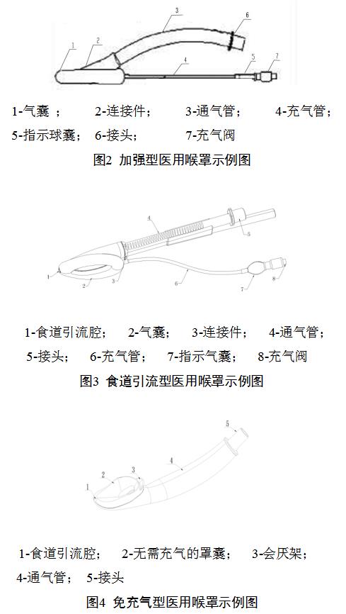 一次性使用醫(yī)用喉罩注冊(cè)技術(shù)審查指導(dǎo)原則（2018年修訂）（2018年第107號(hào)）(圖3)