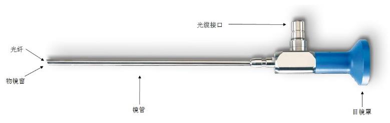 硬性光學(xué)內(nèi)窺鏡（有創(chuàng)類(lèi)）注冊(cè)技術(shù)審查指導(dǎo)原則（2018年第54號(hào)）(圖1)