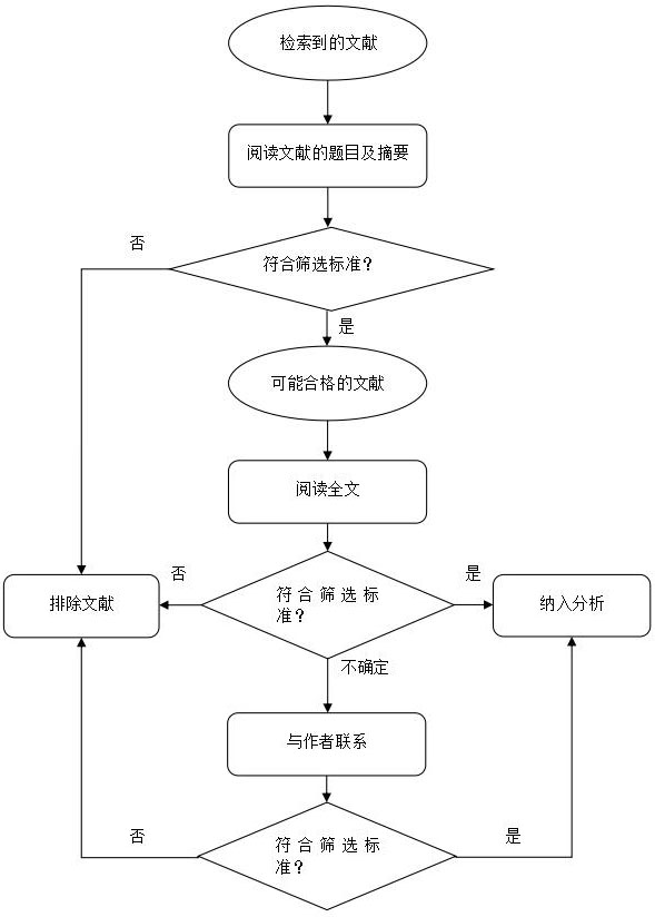 醫(yī)療器械臨床評價技術(shù)指導(dǎo)原則（2015年第14號）【已廢止】(圖3)