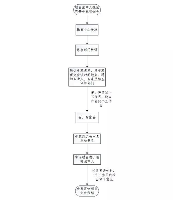 醫(yī)療器械注冊(cè)流程！一看就會(huì)的醫(yī)療器械注冊(cè)全流程解析(圖27)