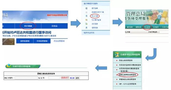 醫(yī)療器械注冊(cè)流程！一看就會(huì)的醫(yī)療器械注冊(cè)全流程解析(圖17)