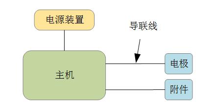 低頻電療儀注冊技術(shù)審查指導(dǎo)原則（2020年第39號(hào)）(圖2)