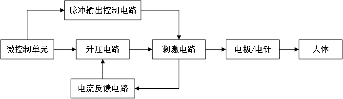 低頻電療儀注冊技術(shù)審查指導(dǎo)原則（2020年第39號(hào)）(圖4)