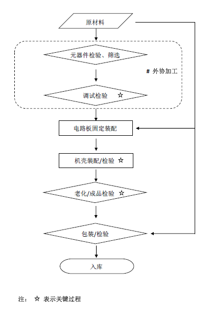 低頻電療儀注冊技術(shù)審查指導(dǎo)原則（2020年第39號(hào)）(圖6)