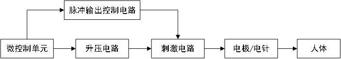 低頻電療儀注冊技術(shù)審查指導(dǎo)原則（2020年第39號(hào)）(圖3)