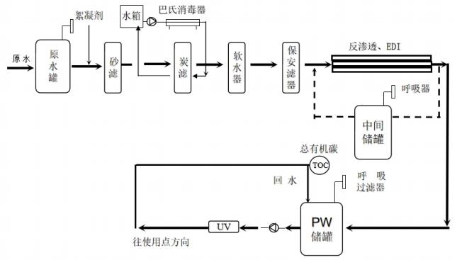 山東省醫(yī)療器械工藝用水現(xiàn)場檢查指南（魯藥監(jiān)械〔2021〕35號）(圖1)