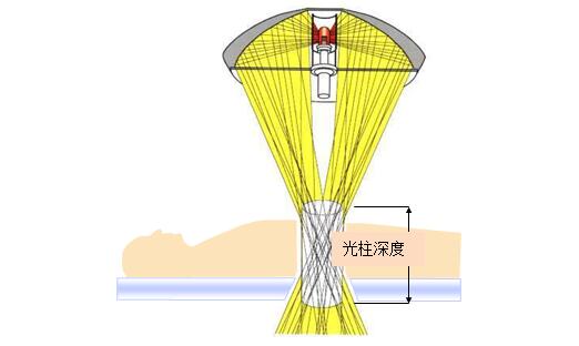 手術(shù)無(wú)影燈注冊(cè)技術(shù)審查指導(dǎo)原則（2017年第30號(hào)）(圖5)